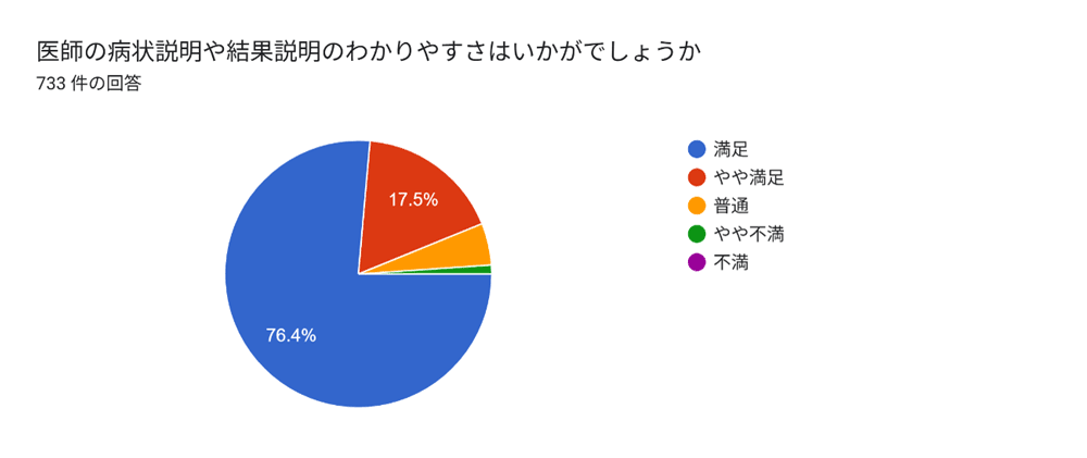 アンケートグラフ6