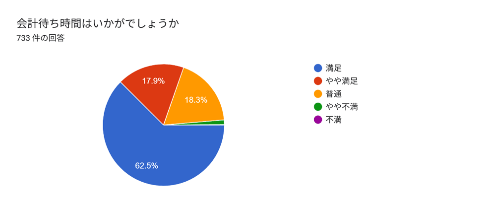 アンケートグラフ9