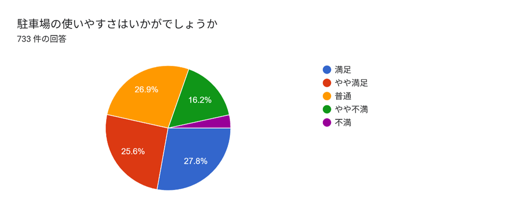 アンケートグラフ10